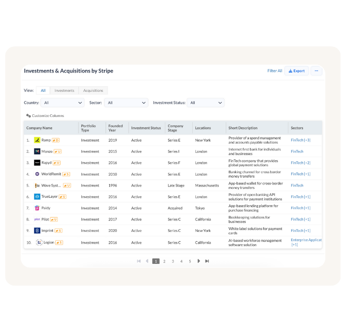 An "Investments & Acquisitions by Stripe" page. It shows a list of companies Stripe has invested in or acquired, including Ramp, Monzo, and WorldRemit, with details like their founding year, company stage, and a short description.