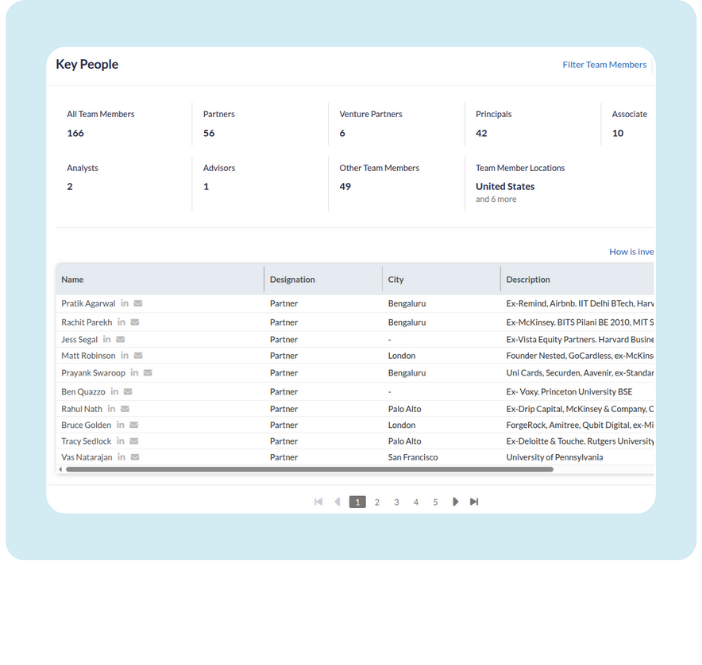 An "Investors" page for Stripe. It lists various investors like Darwin Ventures and GIC, showing their investment status, investment date, and other companies in their portfolio, such as Flipkart and DoorDash.