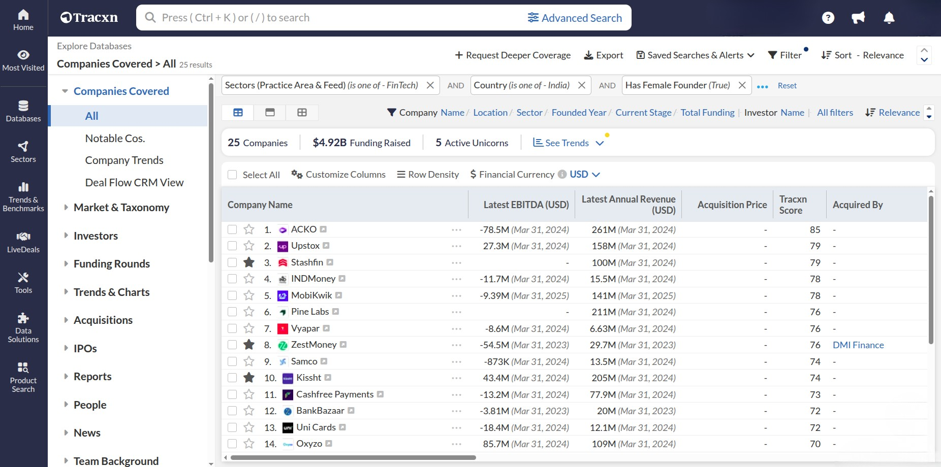 Indian fintech companies, with a female founder, that have a valuation over $100M