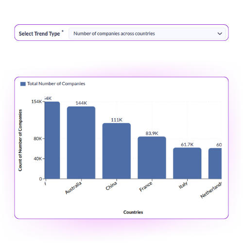 Snapshot of Company trends.