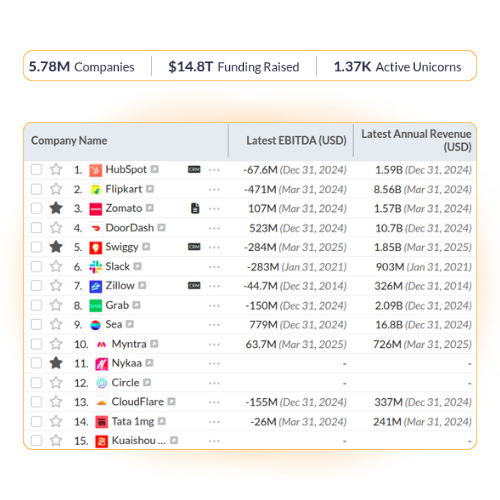 Snapshot of Companies database showing list of curated companies.