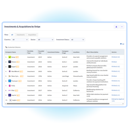 Snapshot of Company trends.
