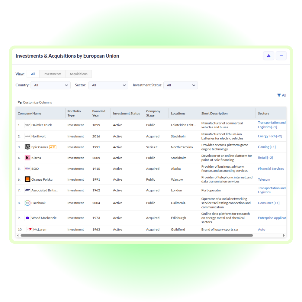 Snapshot of Company trends.