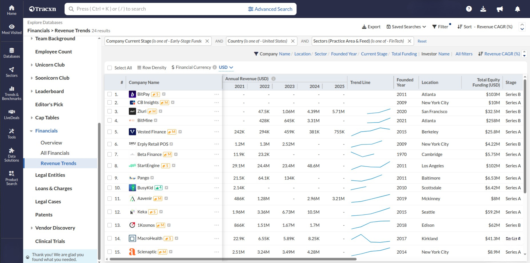 profitable mining technology companies based in APAC countries