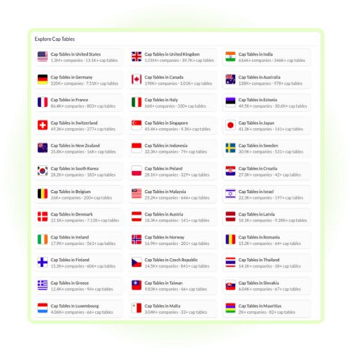 Table listing top 20 companies by funding with columns for company name, latest EBITDA, latest annual revenue, acquisition price, Tracxn score, acquired by, and total equity funding in USD.