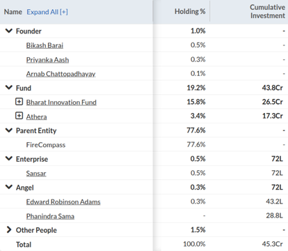 Financial statement showing company filings with total revenue of 2,501.4 crore and total expenses of 2,454.3 crore for FY 2023-24, detailing revenue from operations and expenses categories.